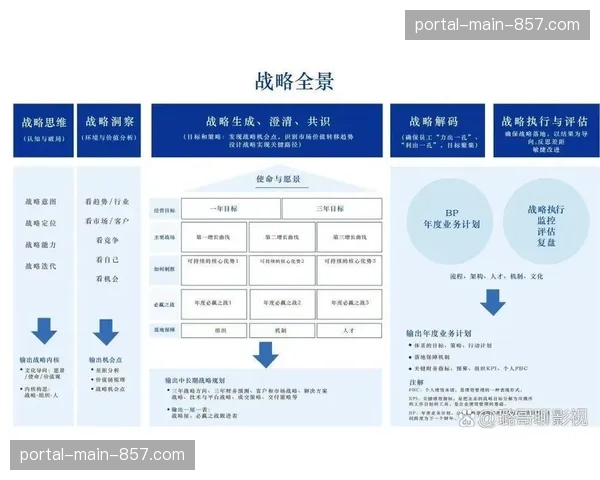 全域分发矩阵在演进阶段深度闭环 实现了视听内容在全网的即时同步