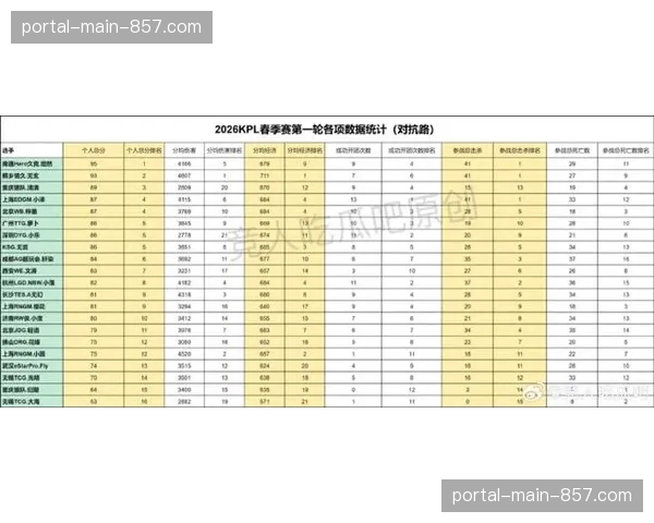 “数据深度：2026年春季古典赛平均时速再创新高，器材进化贡献几何？”