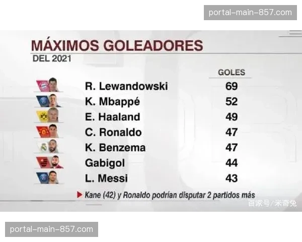 数据公司发布报告:法甲联赛场均射门数较五年前提升15% 数据公司发布报告:法甲联赛场均射门数较五年前提升15%