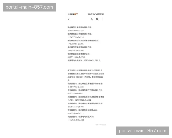 【2026年4月CBA联赛·赛中·消息技术统计：新疆队半场通过定位球直接得分已超过赛季平均值